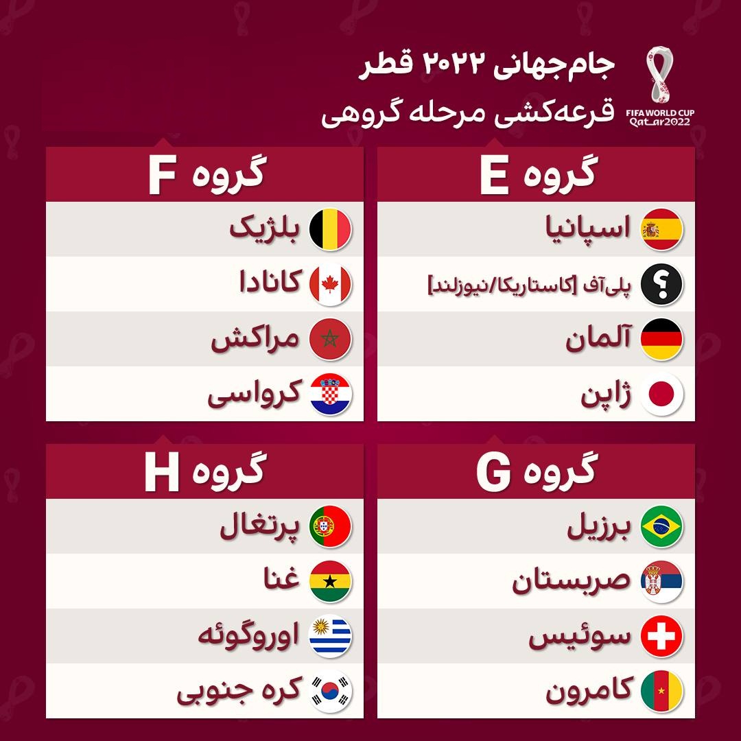 گروه بندی جام جهانی 2022 قطر + جدول | دیلی 3