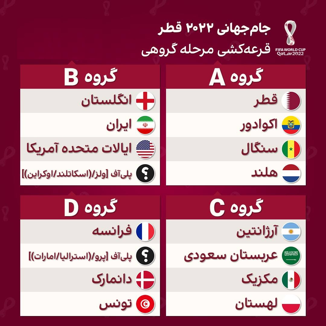 گروه بندی جام جهانی 2022 قطر + جدول | دیلی 3