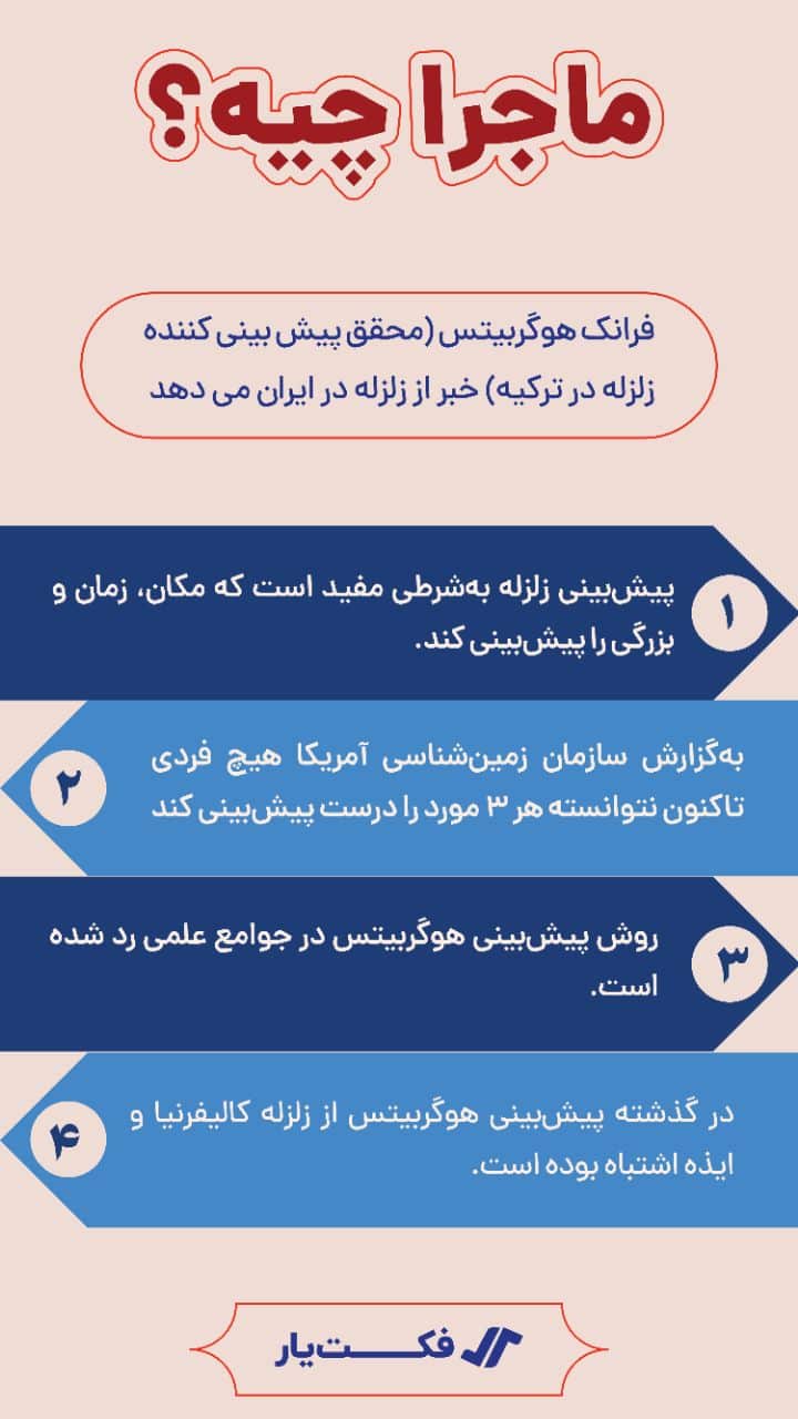 عکس| واقعیت ماجرای پیشگویی زلزله شناس هلندی (پیش بینی کننده زمین لرزه ترکیه) درباره ایران | دیلی 3