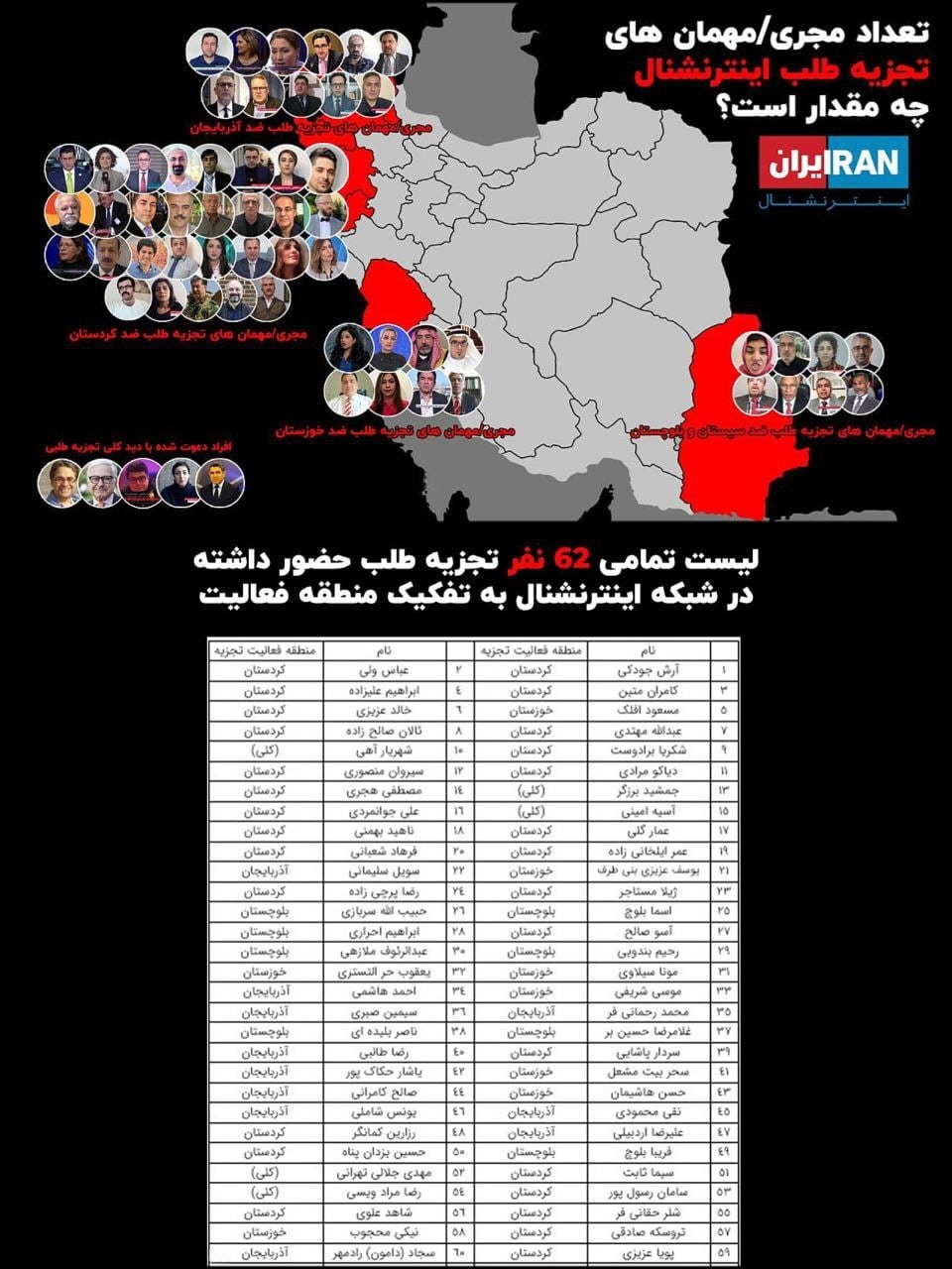 عکس| از بلوچستان تا آذربایجان؛ تجزیه طلب هایی که در شبکه اینترنشنال فعالیت دارند | دیلی 3