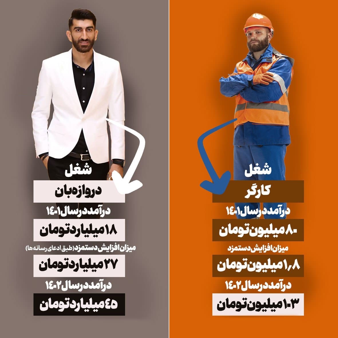 عکس| مقایسه دستمزد یک کارگر با یک فوتبالیست | دیلی 3