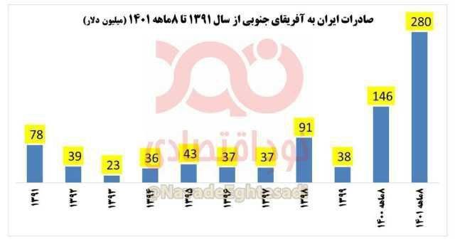 عکس| رئیسی هم بیکاره ها! عکس| رئیسی هم بیکاره ها! | دیلی 3