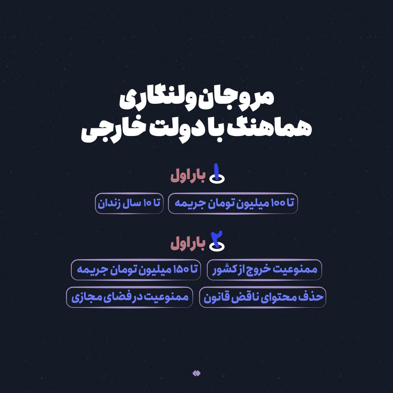 عکس| از کشف حجاب سلبریتی ها تا برهنگی در ملا عام؛ جریمه بی حجابی چقدر است؟ | دیلی 3