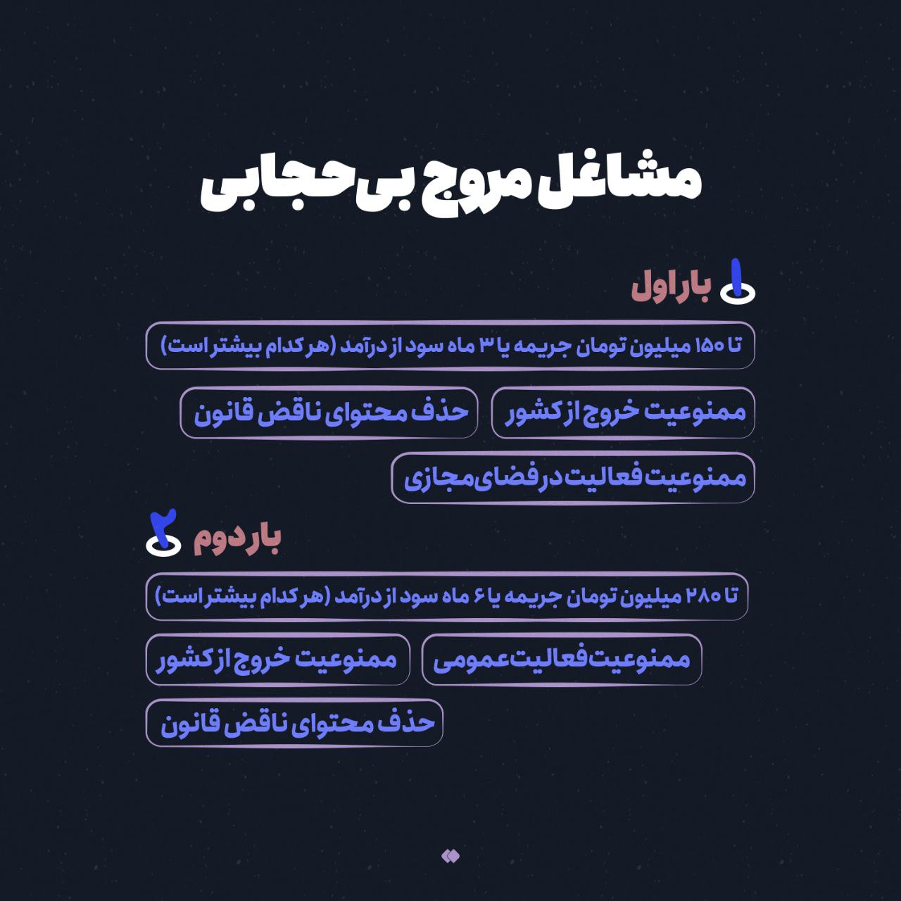 عکس| از کشف حجاب سلبریتی ها تا برهنگی در ملا عام؛ جریمه بی حجابی چقدر است؟ | دیلی 3