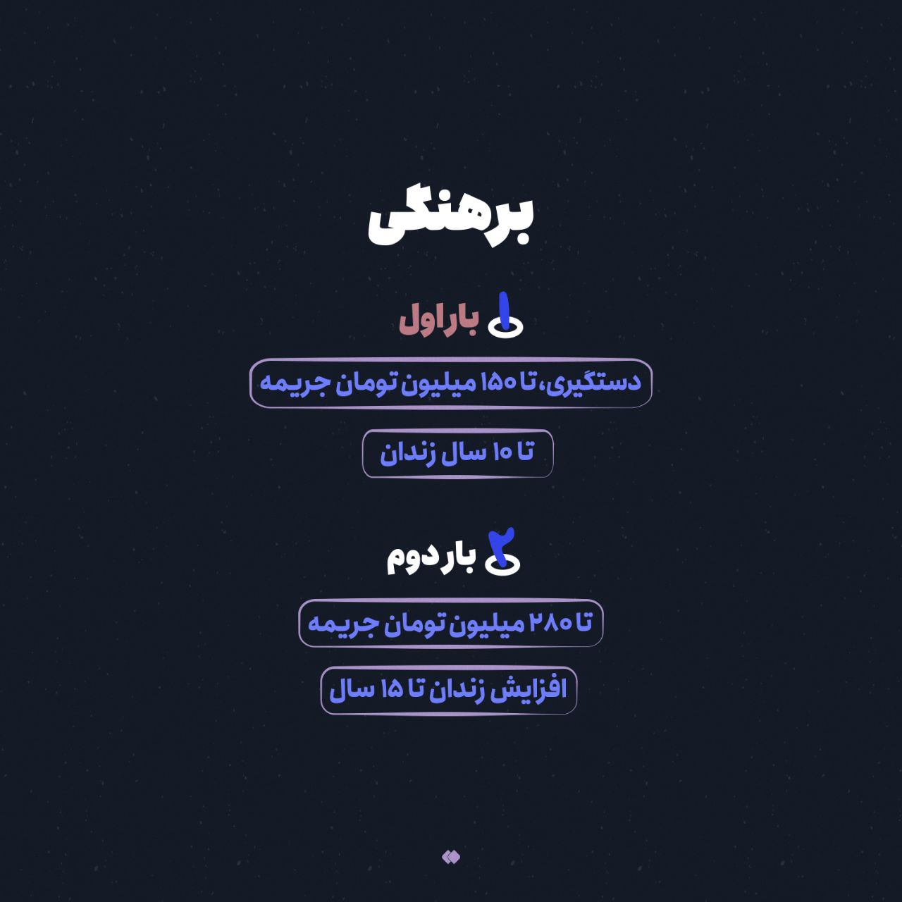 عکس| از کشف حجاب سلبریتی ها تا برهنگی در ملا عام؛ جریمه بی حجابی چقدر است؟ | دیلی 3