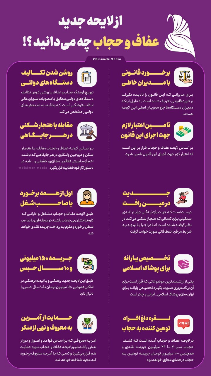 اینفوگرافیک| همه چیز درباره لایحه جدید عفاف و حجاب | دیلی 3