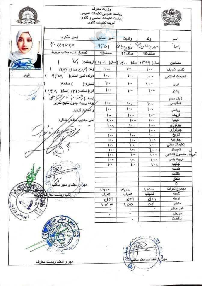 عکس| کارنامه دختر نخبه افغانستانی که طالبان اجازه نداد در کنکور شرکت کند | دیلی 3