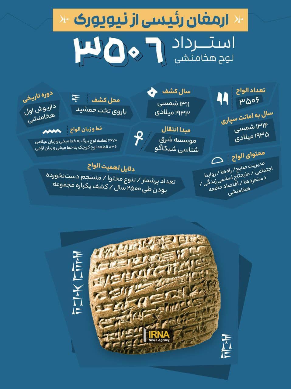 عکس| سوغات رئیسی از نیویورک | دیلی 3