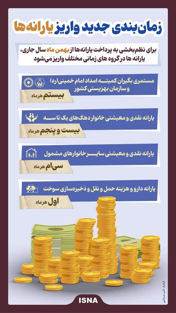 عکس| زمان بندی جدید واریز یارانه نقدی و کمک معیشتی | دیلی 3
