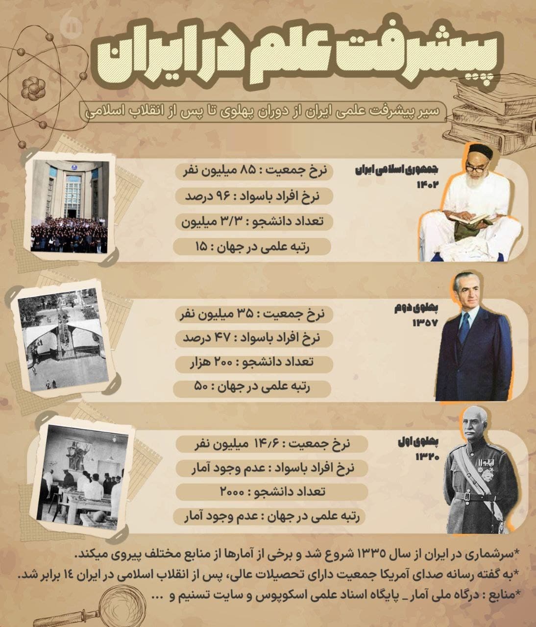 عکس| زمان شاه همه باسواد بودن؟ | دیلی 3