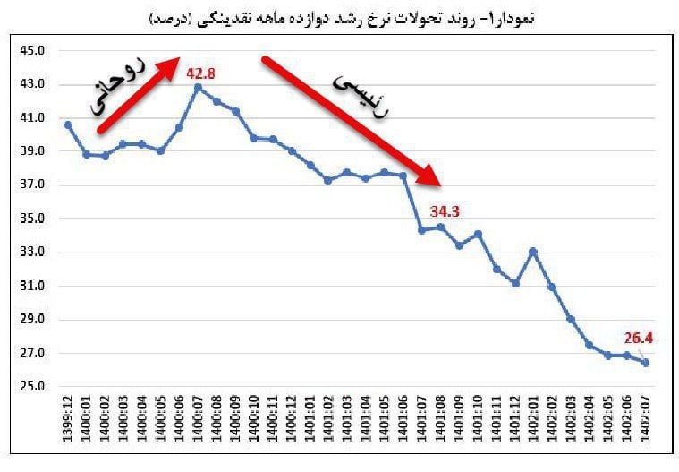 عکس| نتیجه رای دادن به رئیسی | دیلی 3