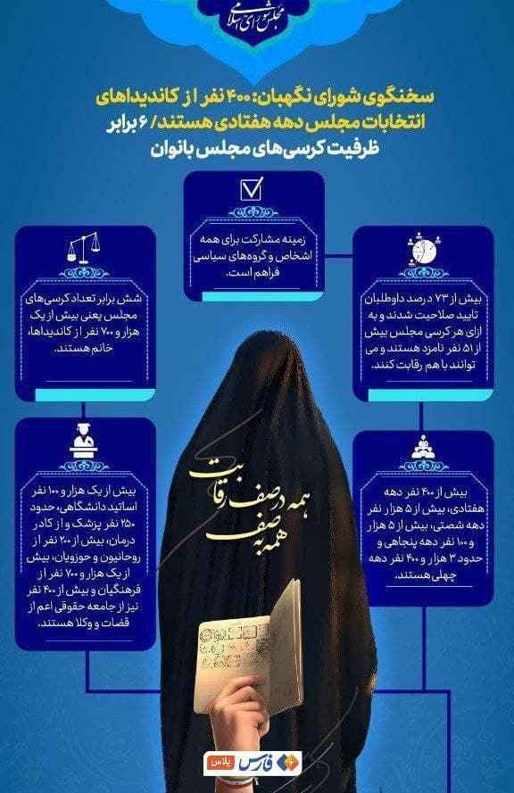 عکس| زن زندگی آزادی در جمهوری اسلامی | دیلی 3