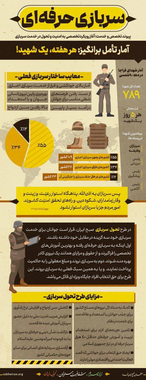 عکس| طرح ویژه رائفی پور برای تحول خدمت سربازی | دیلی 3