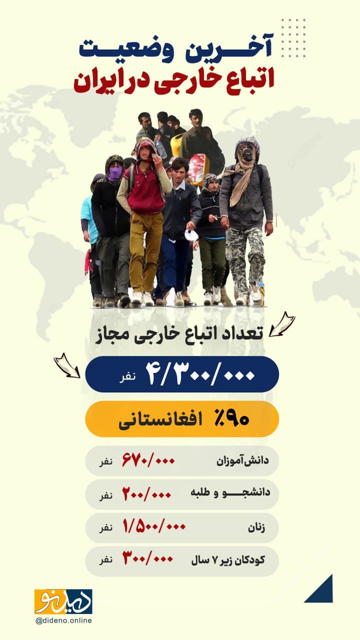 عکس| جمعیت دقیق افغان های مقیم ایران در سال 1402 | دیلی 3