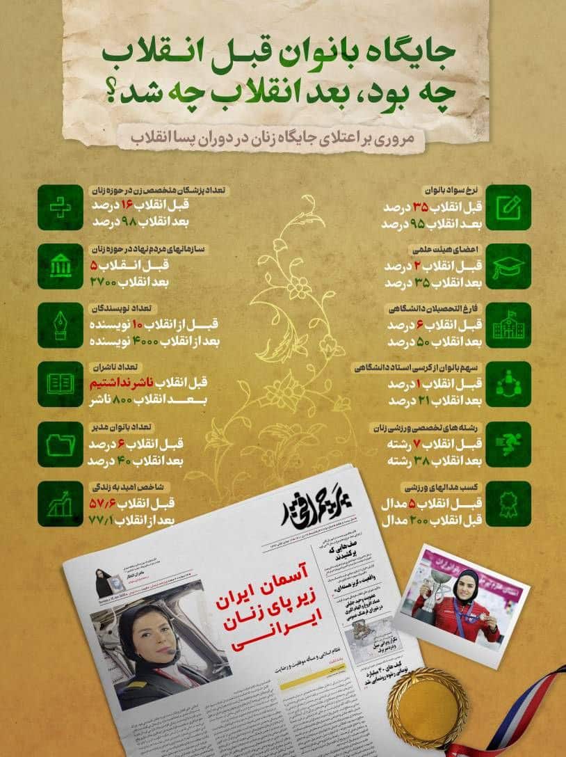 عکس| جایگاه زنان قبل و بعد از انقلاب اسلامی ایران | دیلی 3
