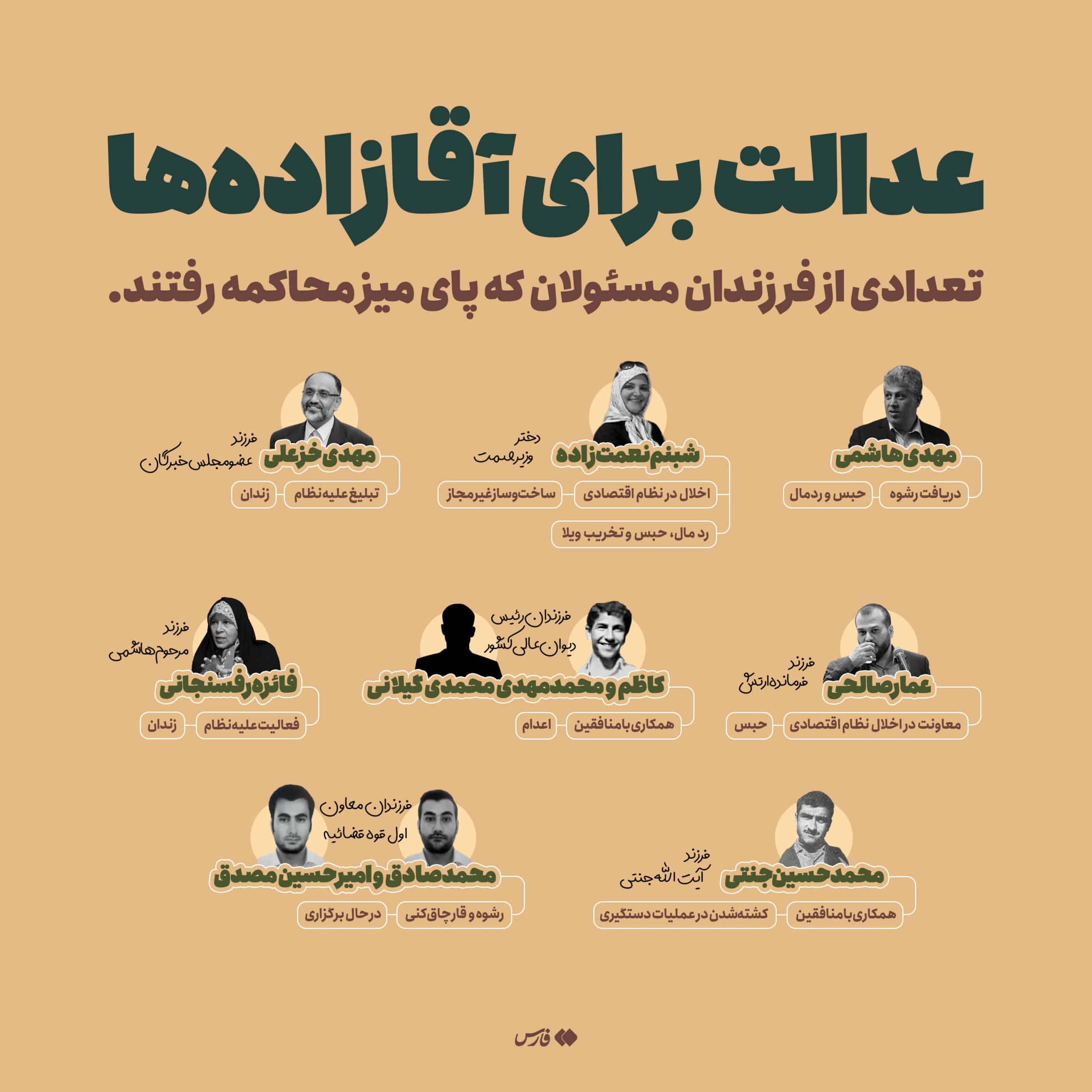 عکس| کدام آقازاده ها تا امروز محاکمه شده اند؟ | دیلی 3