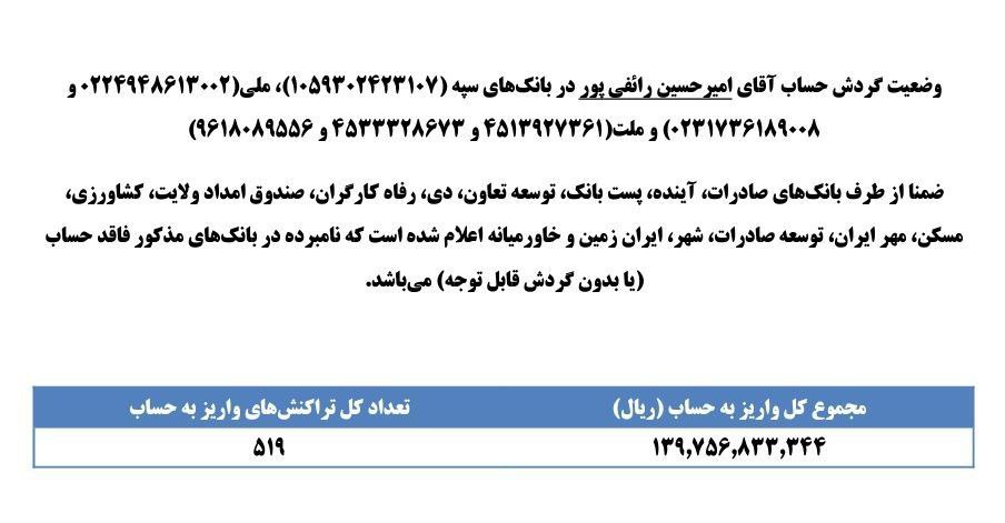 عکس| افشای سند واریز 14 میلیارد به حساب برادر رائفی پور | دیلی 3