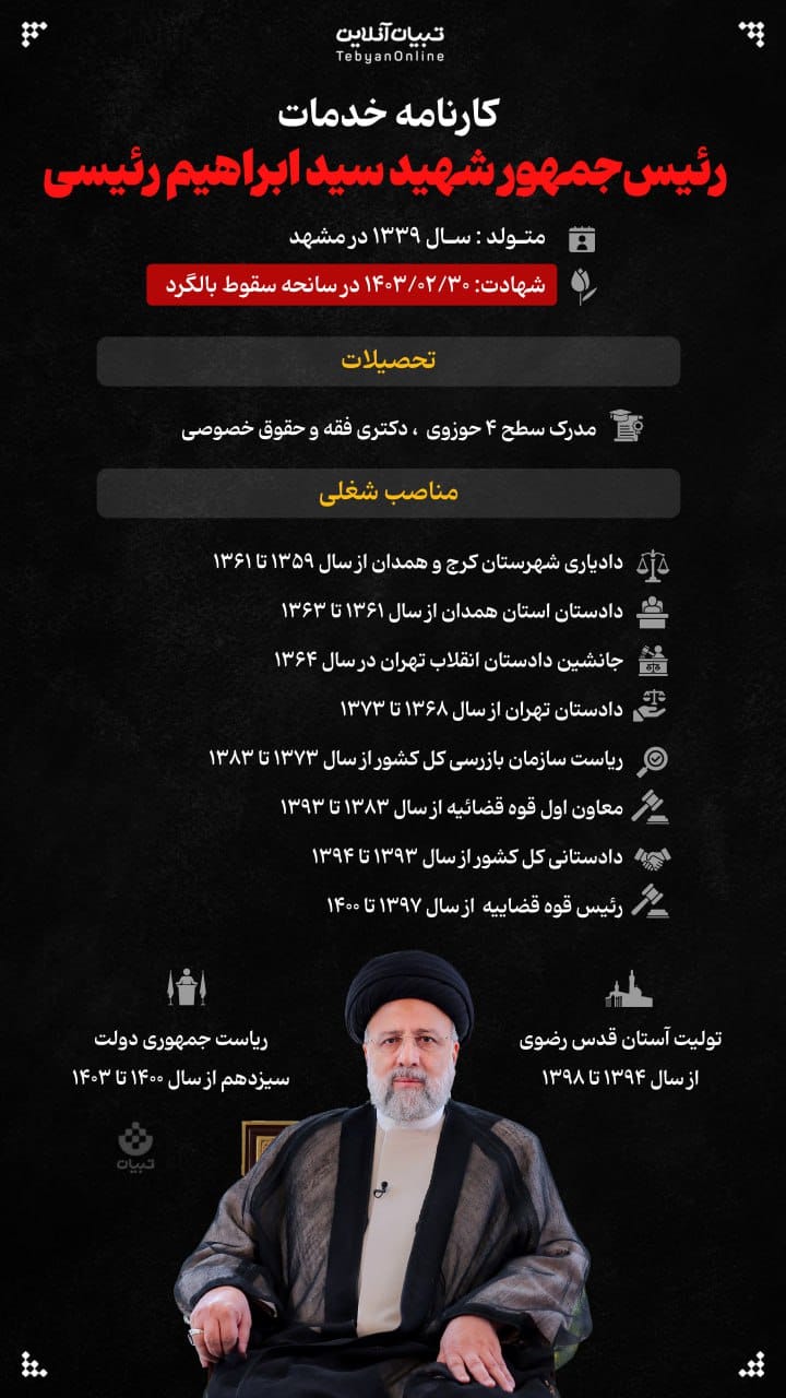 عکس| کارنامه خدمات رئیس جمهور شهید آیت الله سید ابراهیم رئیسی | دیلی 3