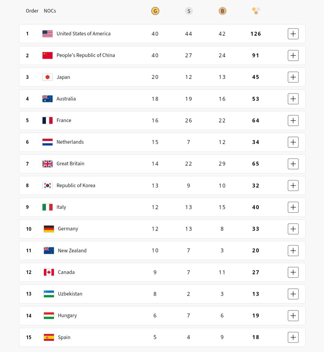 ایران در المپیک 2024 پاریس چند مدال گرفت و چندم شد؟ | دیلی 3