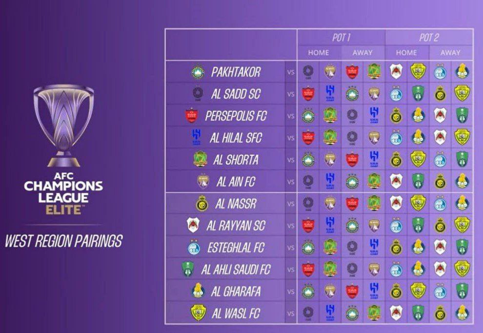 گروه بندی کامل لیگ نخبگان آسیا 2024؛ حریفان استقلال و پرسپولیس را بشناسید | دیلی 3