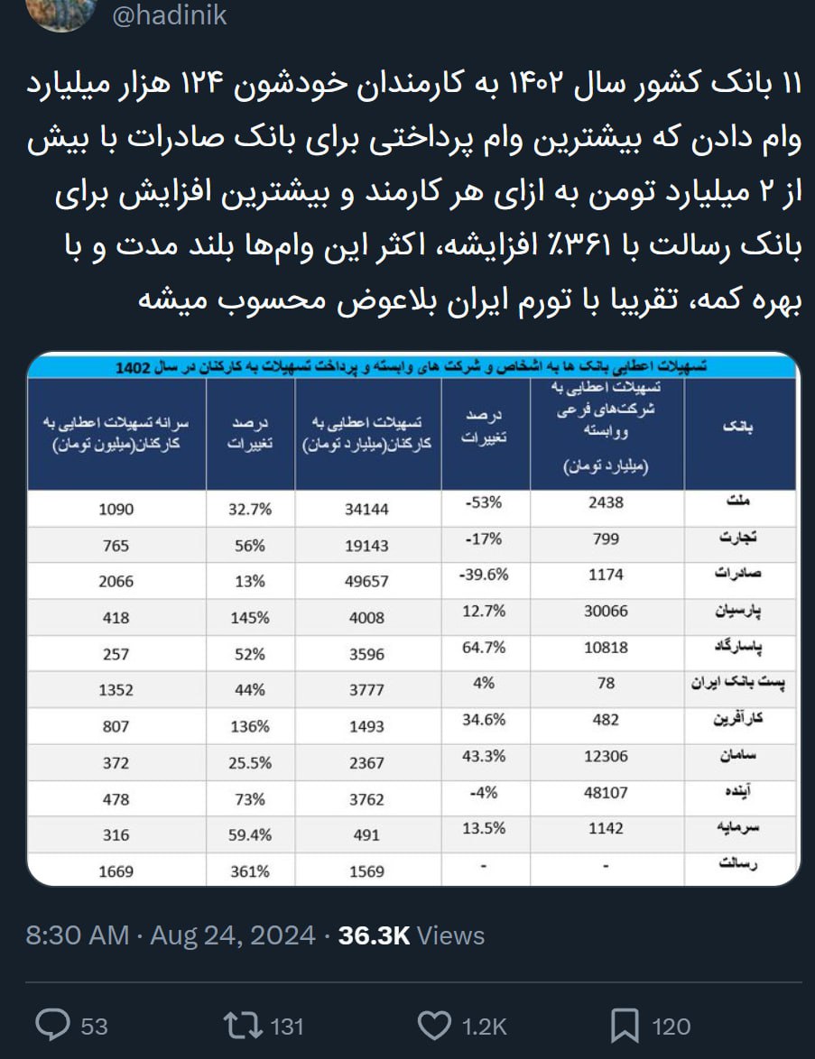 فیلم| دفاع تمام قد همتی از وام های میلیاردی به کارمندان بانک ها | دیلی 3