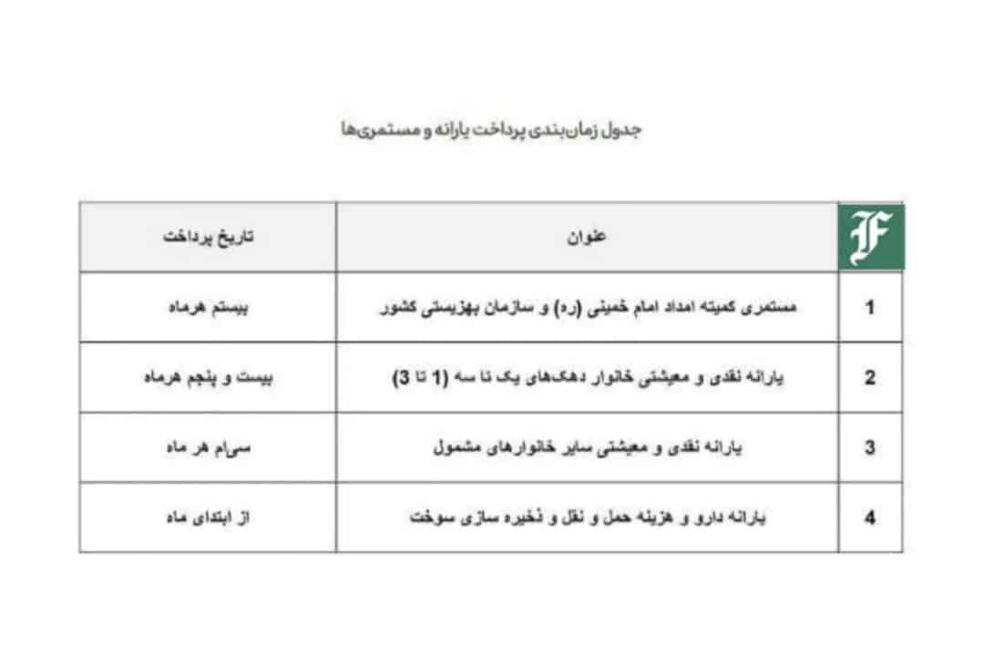 تاریخ واریز یارانه یک میلیون و 600 هزار تومانی | دیلی 3