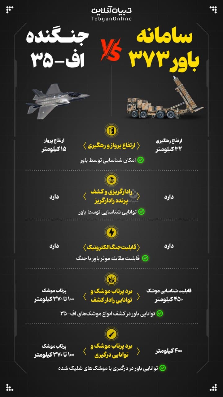 عکس| شکارچی ایرانی جنگنده اف 35 اسرائیل را بشناسید | دیلی 3