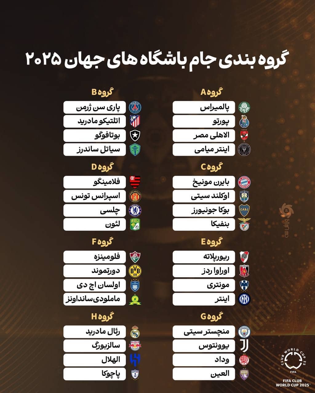 قرعه کشی و گروه بندی جام باشگاه های جهان 2025؛ الهلال با رئال مادرید همگروه شد | دیلی 3
