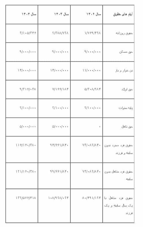 عکس| جدول افزایش حقوق کارمندان در سال 1404 | دیلی 3