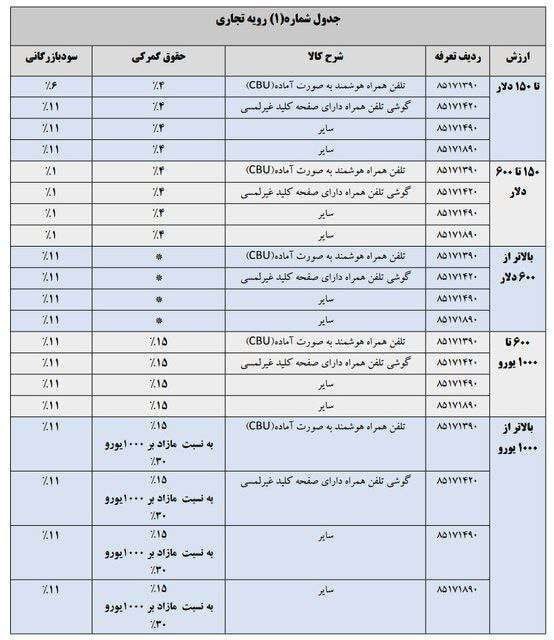 عکس| جزئیات تعرفه واردات موبایل در سال ۱۴۰۴ | دیلی 3