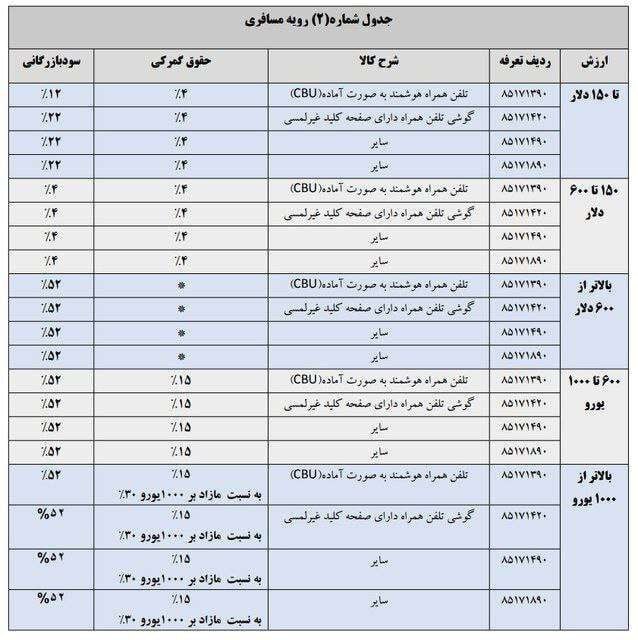 عکس| جزئیات تعرفه واردات موبایل در سال ۱۴۰۴ | دیلی 3