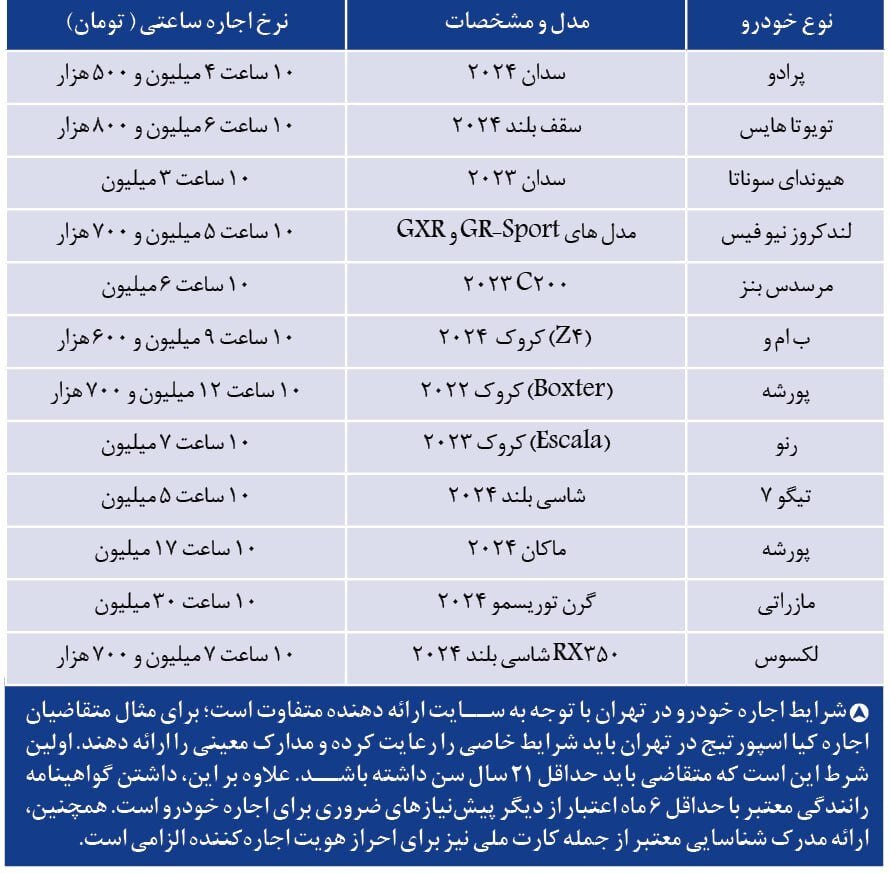 عکس| قیمت های باور نکردنی اجاره خودروهای لوکس در ایران | دیلی 3