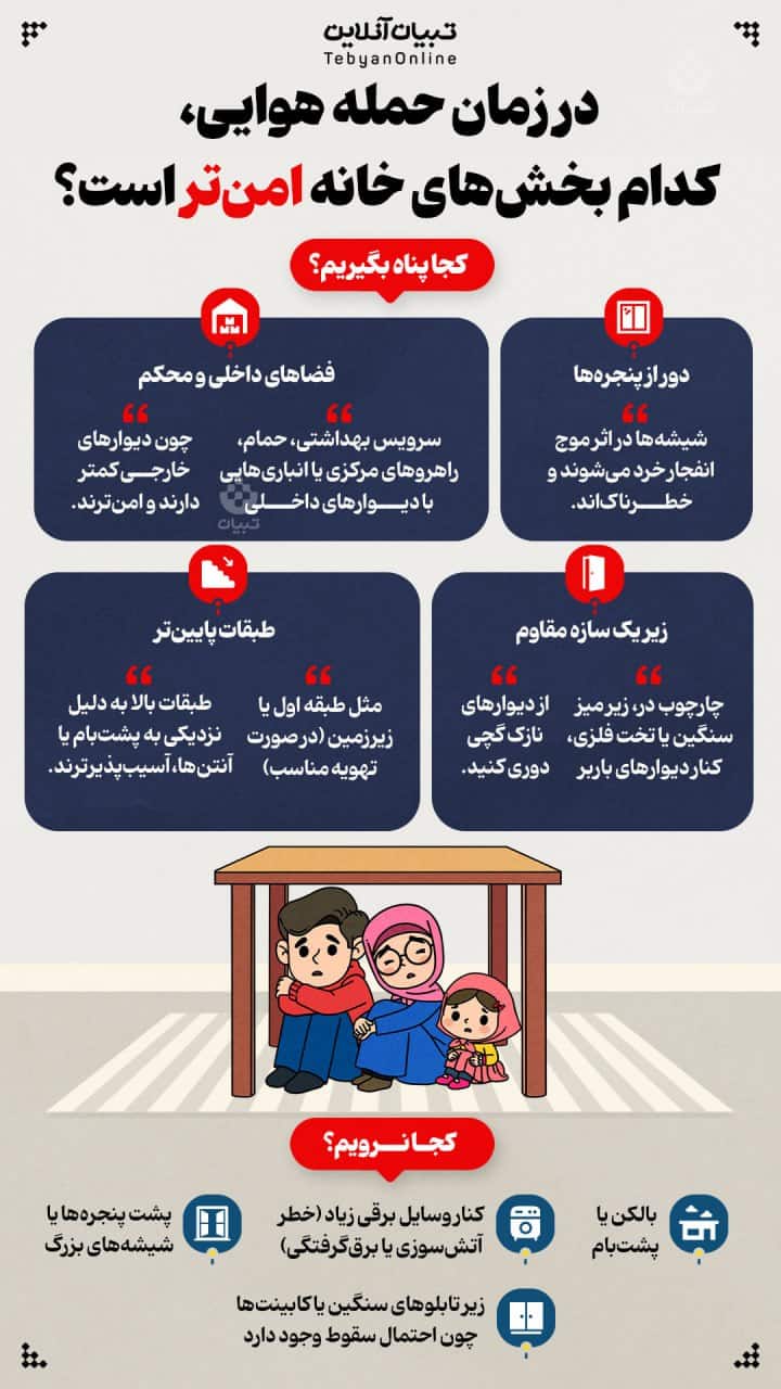 عکس| در زمان حمله هوایی کدام بخش های خانه امن تر است؟ | دیلی 3