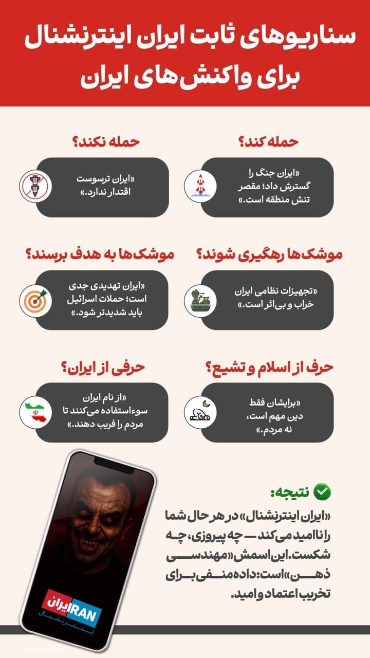 عکس| سناریوهای ثابت اینترنشنال برای واکنش های مختلف ایران | دیلی 3