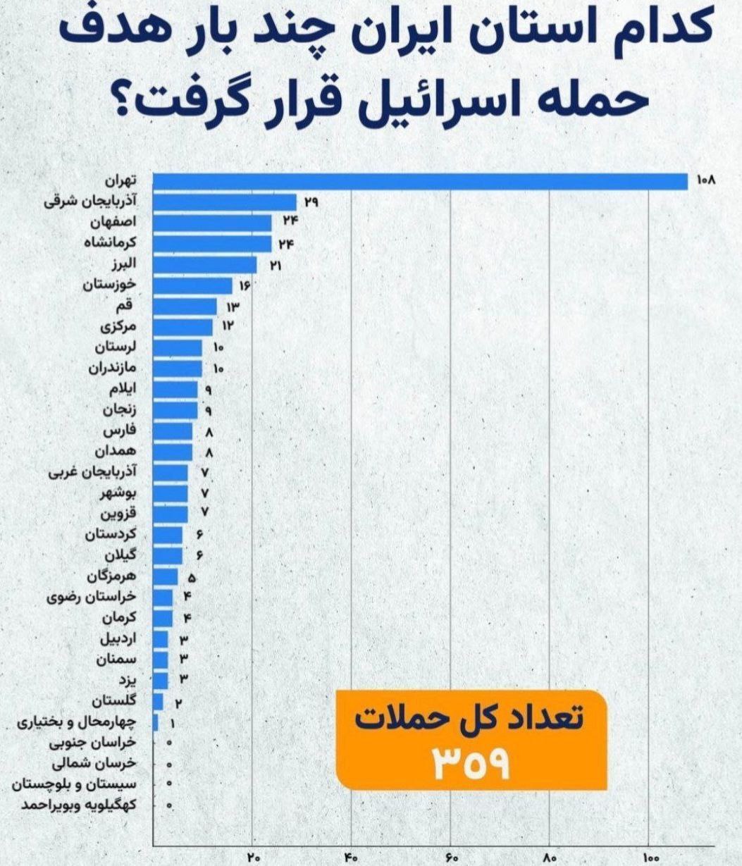 عکس| هر استان ایران چندبار هدف حمله اسرائیل قرار گرفت؟ | دیلی 3