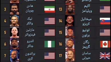 عکس| رقبای هادی چوپان و بهروز تابانی؛ همه شرکت کنندگان مستر المپیا 2025 | دیلی 3