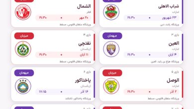 عکس| تاریخ و زمان بازی های تراکتور در لیگ نخبگان آسیا 2027 | دیلی 3