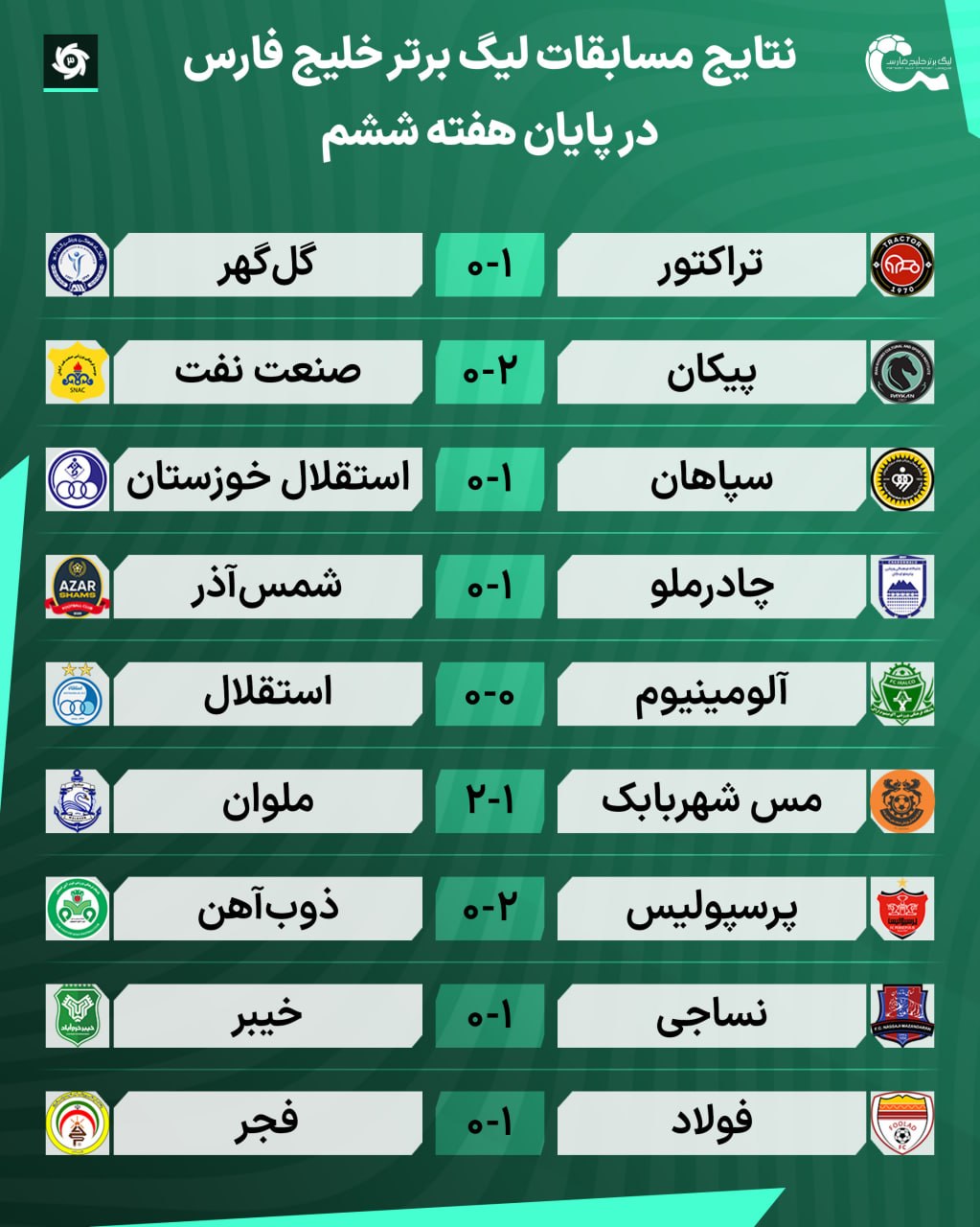 عکس| نتایج بازی ها و جدول رده بندی لیگ برتر در پایان هفته ششم | دیلی 3
